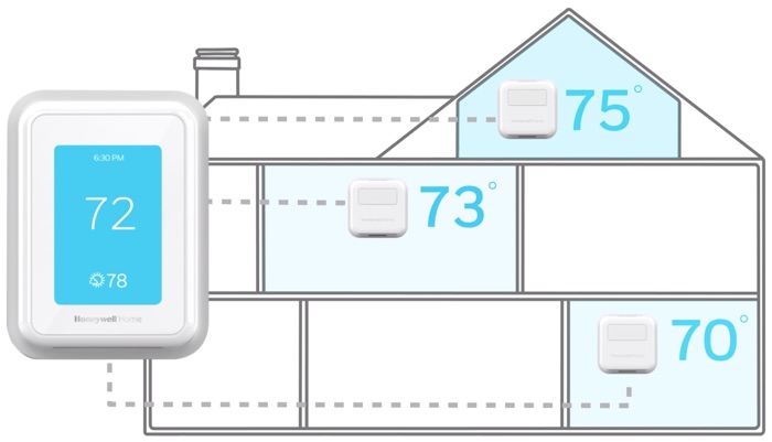 The T9 thermostat showing whole home sensor coverage.